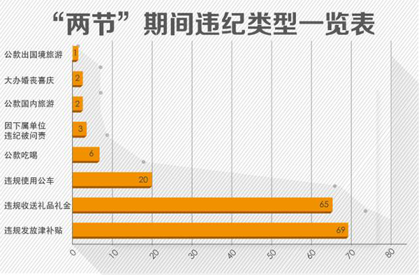 【廉政廉医大讲堂】以案释纪（第四期）